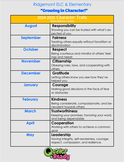 Character Traits 
